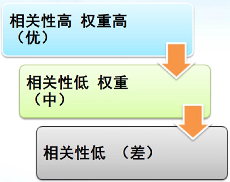 站群程序出售市场观察：从技术演进到采购决策的完整框架